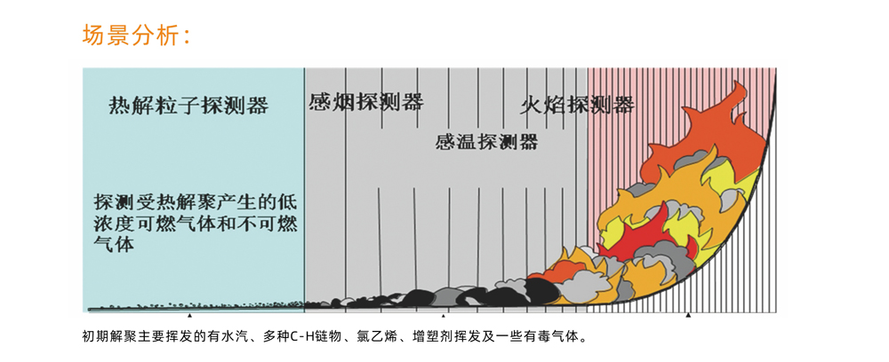 YJ-EF-RJ热解粒子探测器