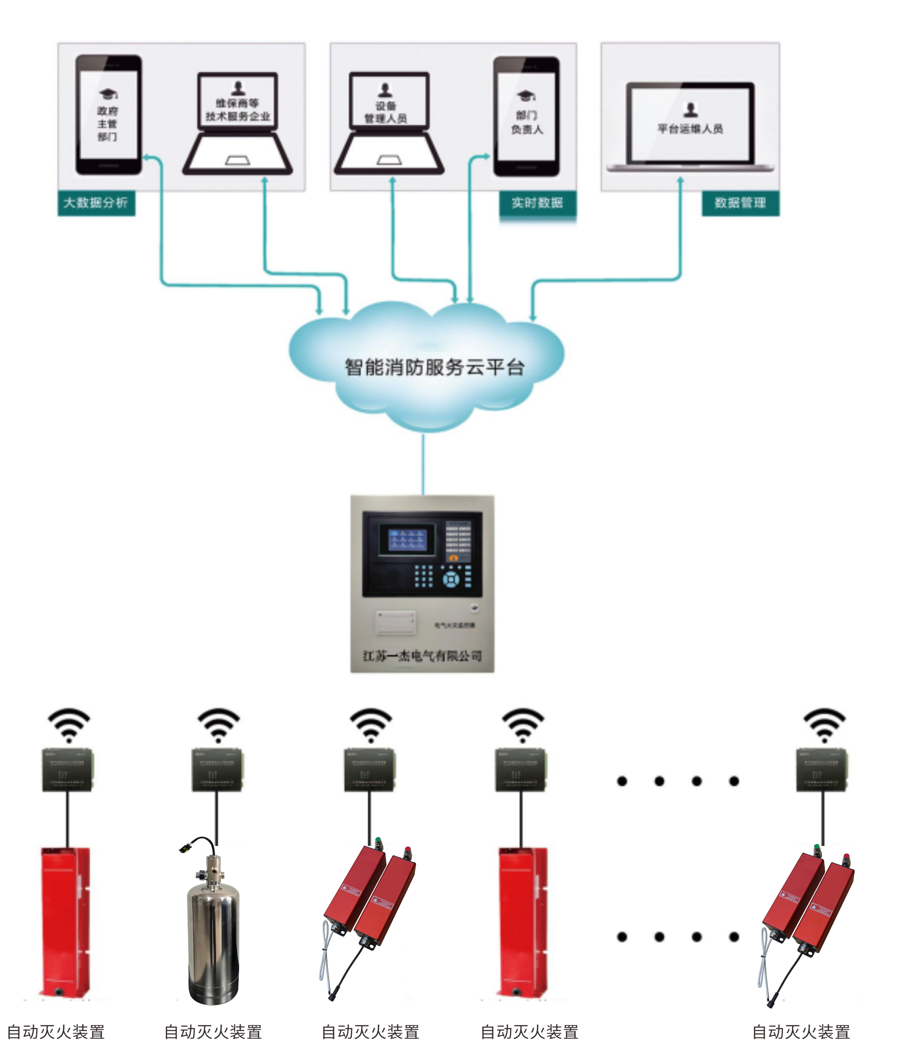 YJ-RQZ系列电气火灾自动灭火系统